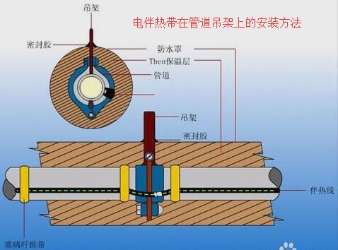 91视频网页入口在焊接支架旁的安装及接线方法